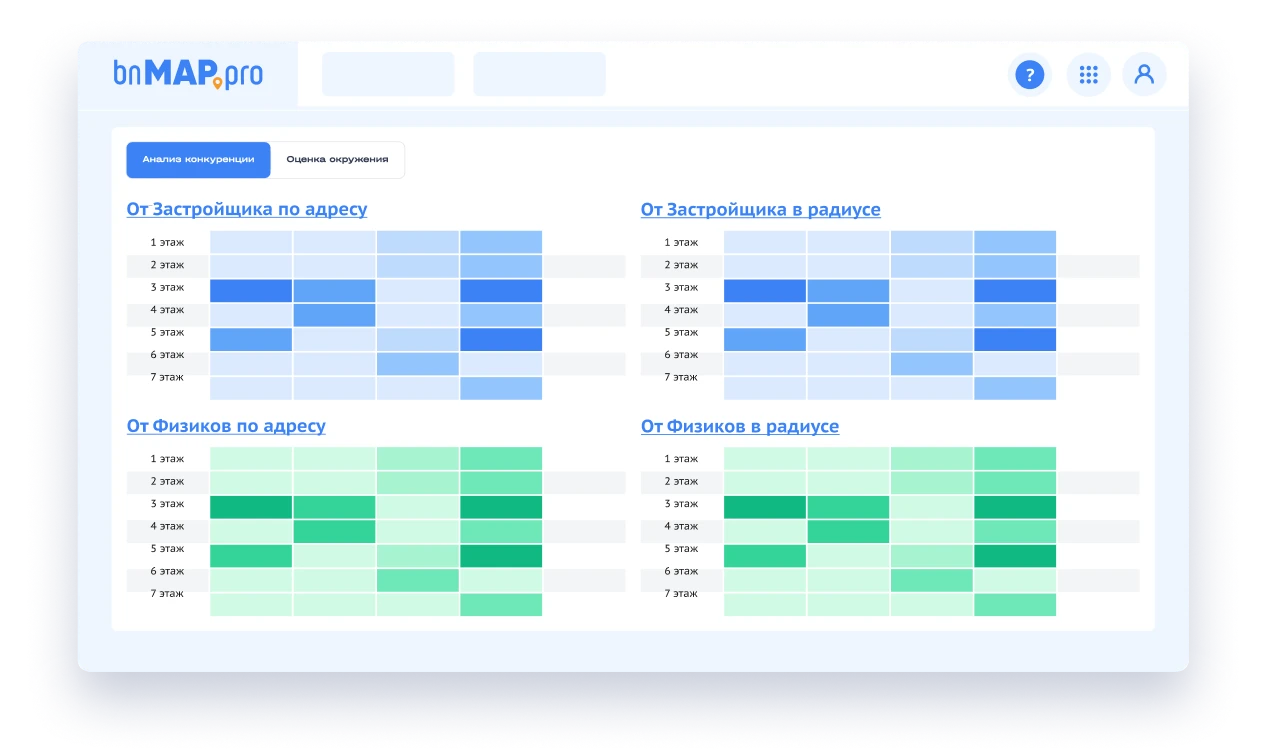 Полная картина для анализа рынков