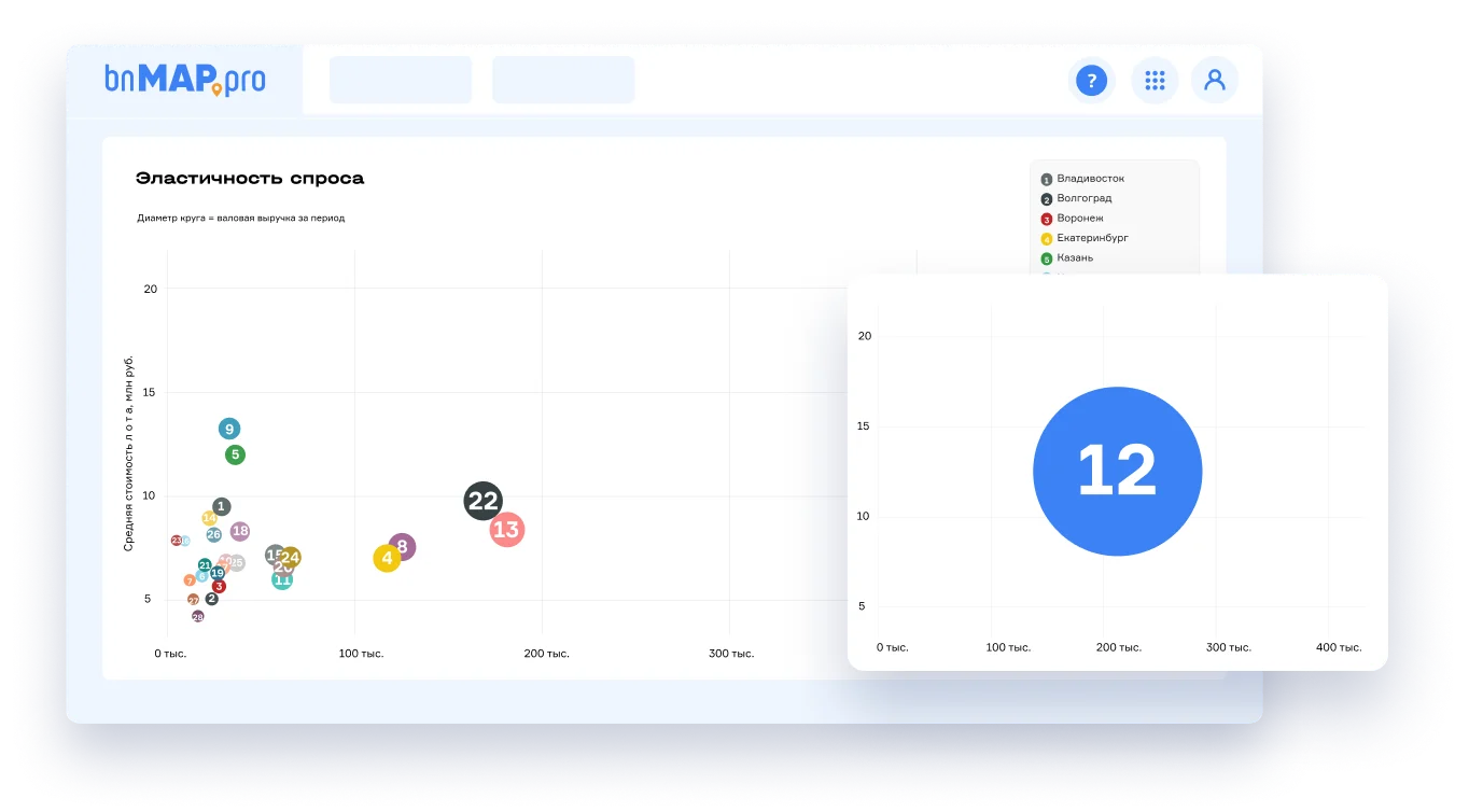 Готовые отчёты